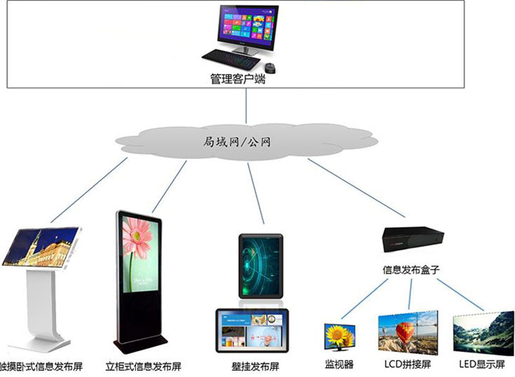 液晶廣告機